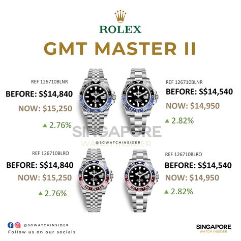 rolex singapore price list.